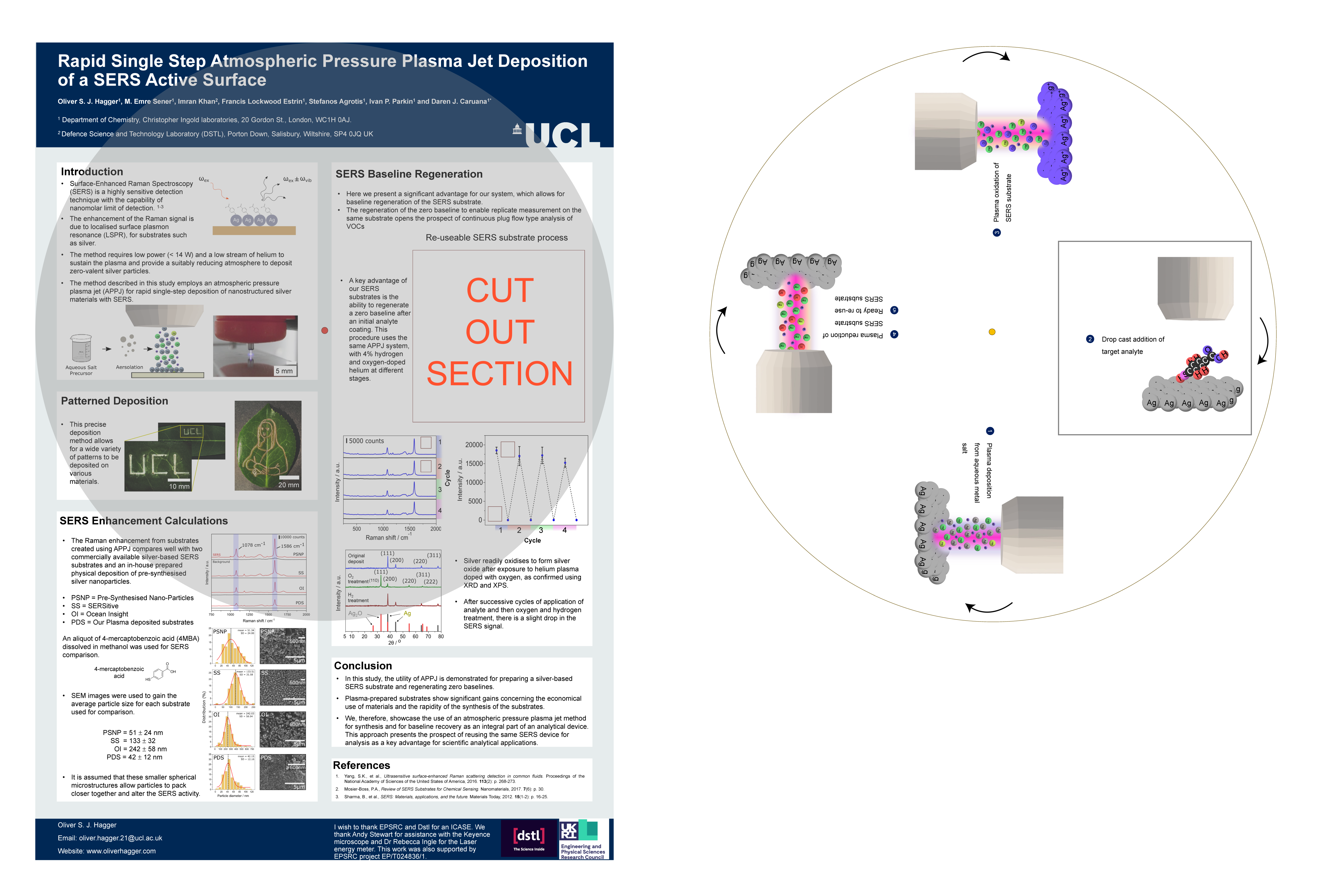 Two poster parts. Overlaying poster (left). Rotating poster part (right).